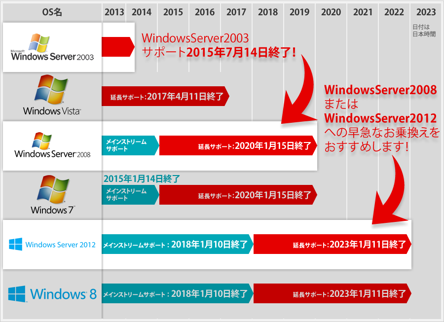 Windows Server 2008 R2 Iso Download 64 Bit 2016 - Torrent 2016
