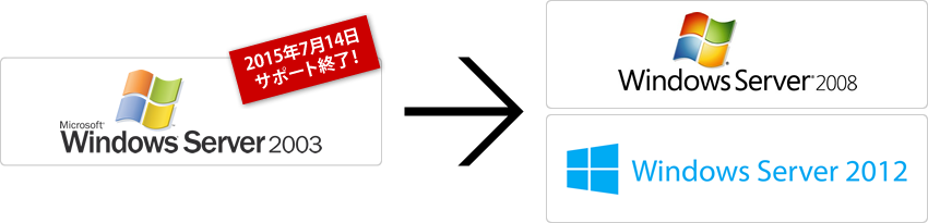 Windows Server 2003 → Windows Server 2008 / 2012 切替え・導入・移行